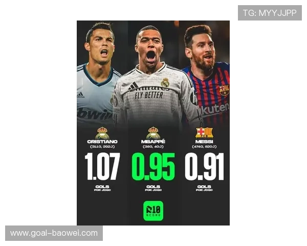 足球三剑客再度聚首：梅西C罗内马尔的辉煌时代与未来挑战